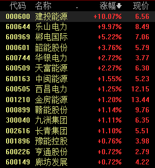 股票配资开户 新一代煤电升级专项行动开启，机构：灵活性改造成重点